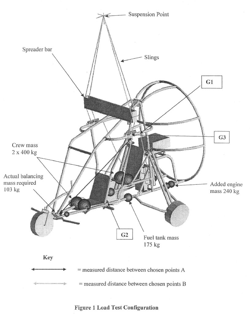 Load test Configuration