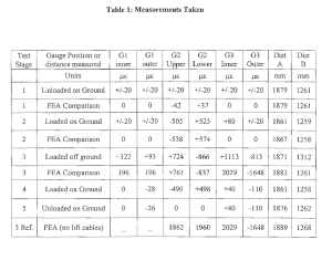 Measurements taken