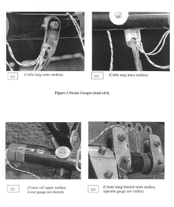 Strain Gauges